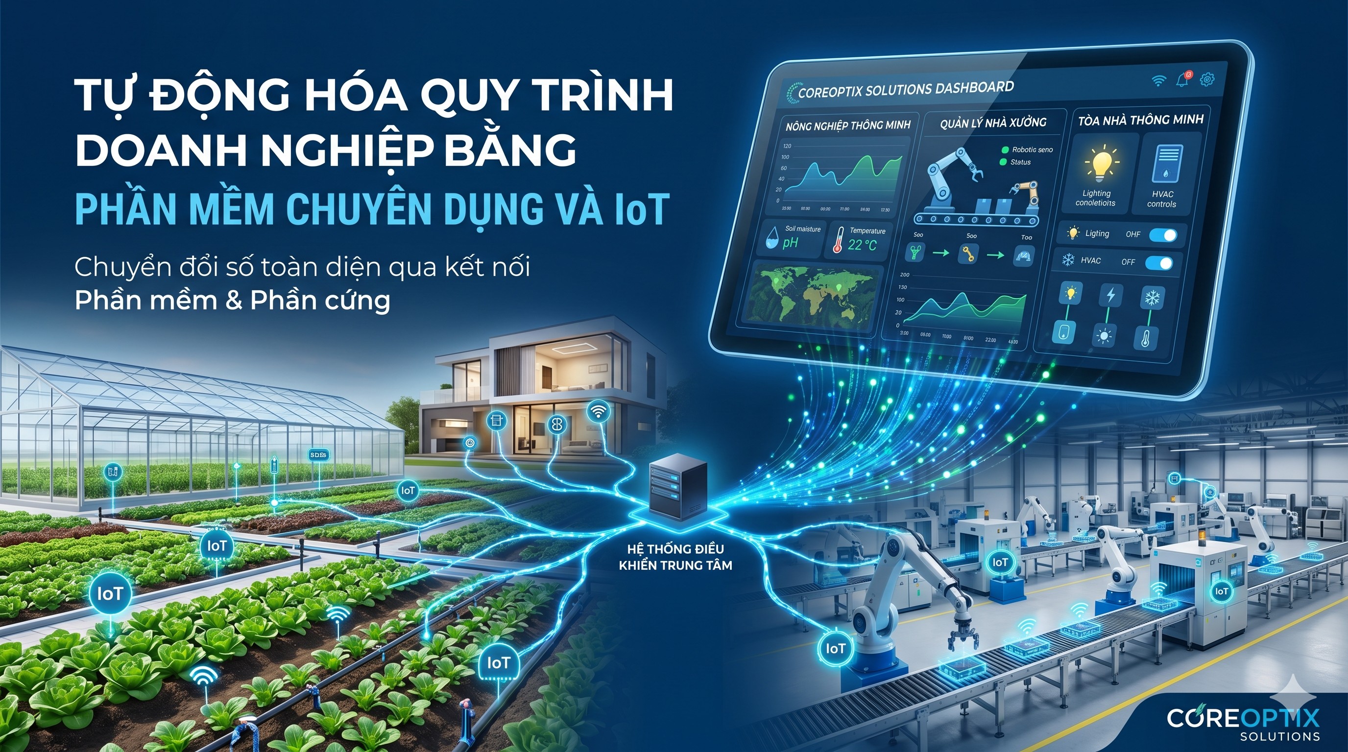 Tự động hóa quy trình doanh nghiệp bằng phần mềm chuyên dụng và IoT